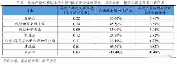 任泽平：房地产对经济金融影响的量化测算