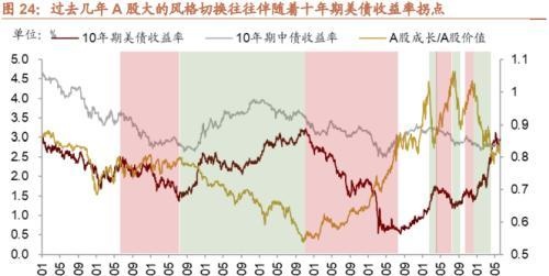 招商策略：美联储缩表如何影响市场？