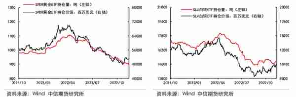 今年的白银上涨可持续吗？