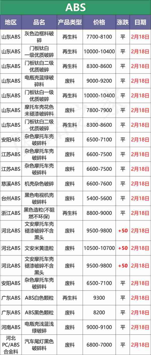 今日塑料行情预测：兜兜转转，终回原点，PVC再次跌回9000以下