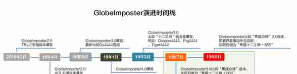 纯干货 | 2019 Q3网络安全态势报告