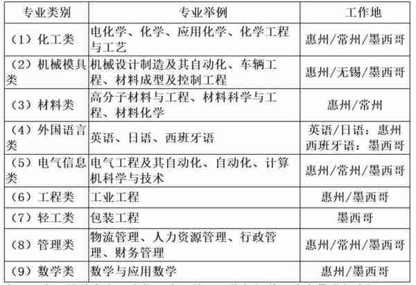 「校招精选」信邦控股、莫尼迪科技、正大集团、龙湖地产、中国能源建设集团、新奥集团、欧罗拉集团等名企精选（12-22）