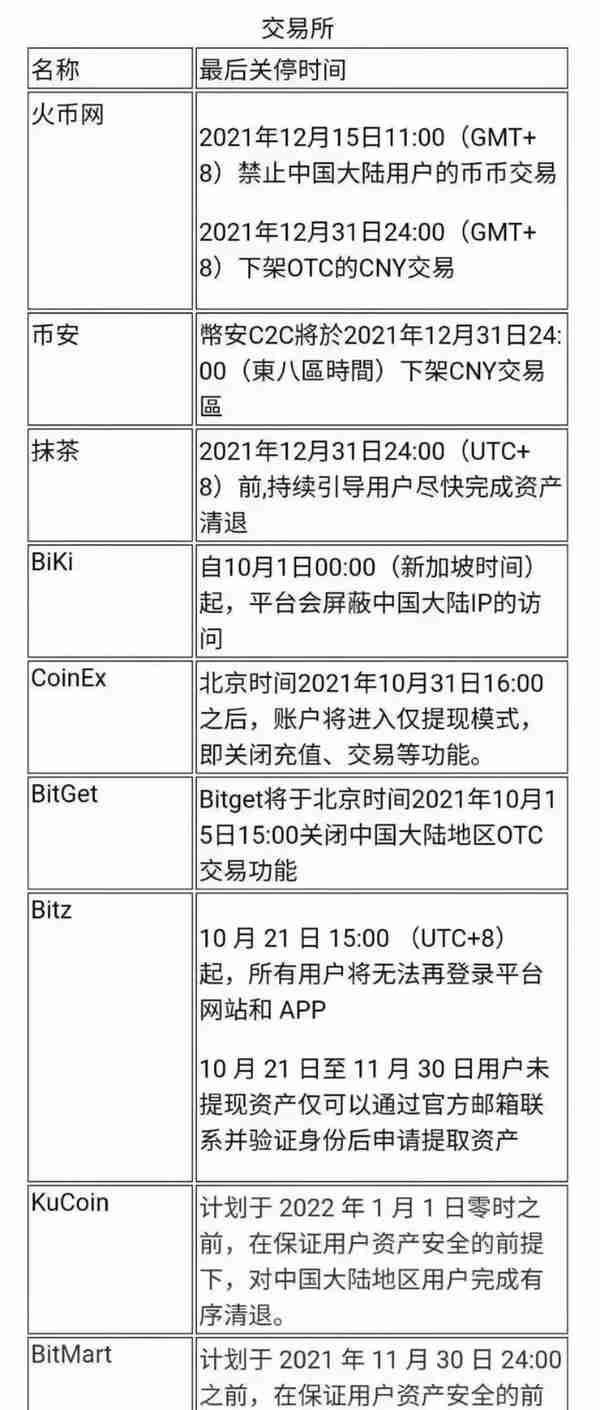 清退后，盘点那些随时跑路的野鸡交易所（BIbox，虎符）