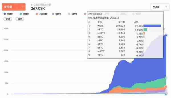 HashKey：读懂比特币资产桥映射代币模式及其演化