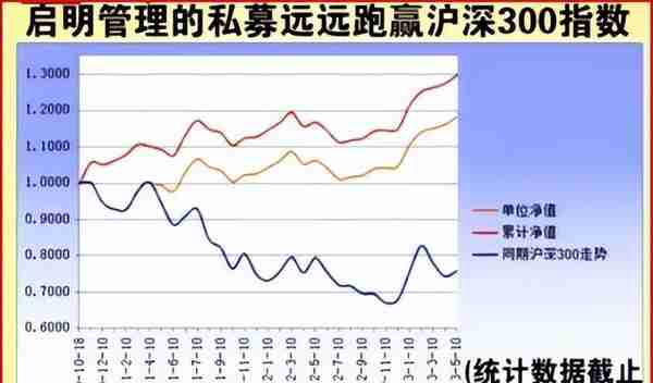 用三杆枪（业绩、价格、机构）筛选基本面和技术面双突破的大牛股