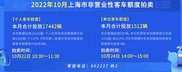 合计投放17442辆！10月份拍牌下周六举行，警示价90800元