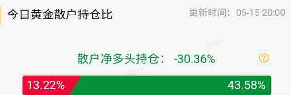 「黄金收评」白银TD暴涨8.59% 站上4220关口