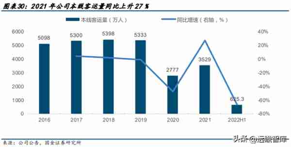 高铁干线，京沪高铁：疫后修复迎量价齐升，成本稳定显盈利弹性