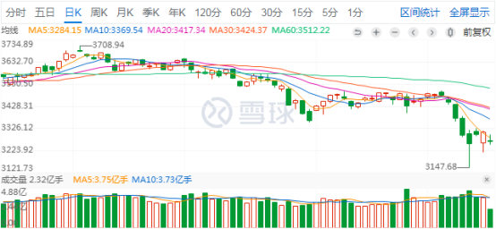 安信稳健增值混合A(001316)：“稳如老狗”？论灵活配置型基金的“罪与罚”