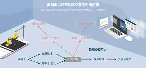 400亿元“币圈第一大案”背后，虚拟货币成跨境洗钱“新通道”