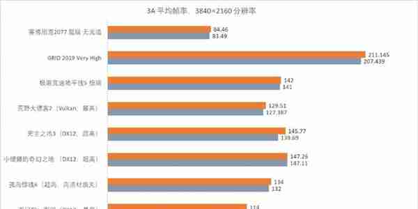 联想拯救者刃 9000K 2023 评测：名副其实的“4090 拯救者”