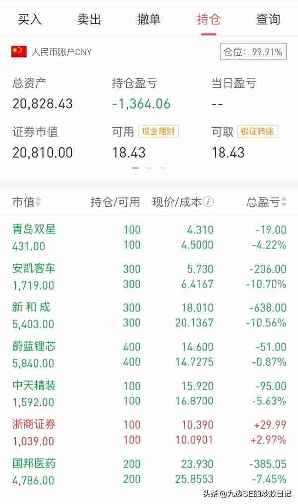 2万元入市，最真实的数据记录炒股到底能赚多少钱（2023.04.03）