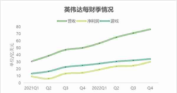 英伟达挖矿史：“把这一代最优秀的工程师聚在一起，然后研究挖比特币”