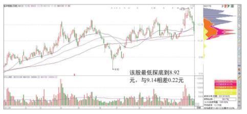 中国“捡钱”时代已到来：如果手中有5万闲钱，不妨试试“筹码集中度达到12%”选股法，出手就是涨停股