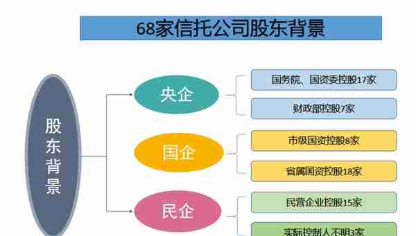 全国68家信托公司最新股东背景及注册资本（更新版）