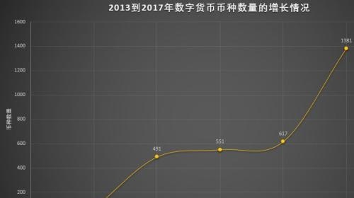 程智鹏：区块链行业发展报告和数字货币2018年行情梳理