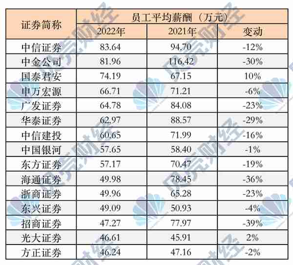 深圳招商银行信用卡业务员待遇(深圳招商银行待遇如何)