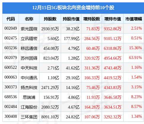 5g商用许可证发放利好股票(获得5g商用牌照的企业)