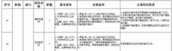 「招聘」招银行行长副行长等职位23人！云南红塔银行昭通分行招聘公告