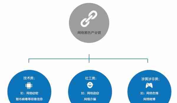 “黑客”如何在互联网上赚黑钱？网友看道：一看吓一跳