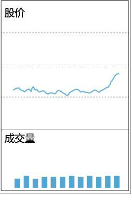 十年前捂股“格力”至今的例子告诉你：股市赚取上百倍收益的投资者，只是做好了这两点，睡不着时都看看