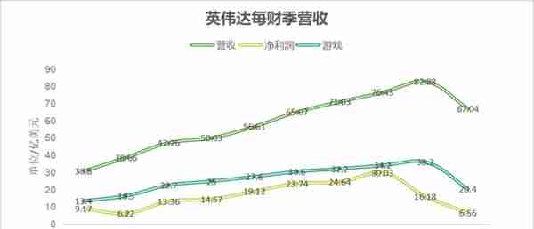 英伟达挖矿史：“把这一代最优秀的工程师聚在一起，然后研究挖比特币”