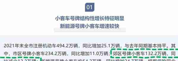 消失的沪C和外牌去哪儿了？21年沪C和外牌减少27万，持平绿牌增量