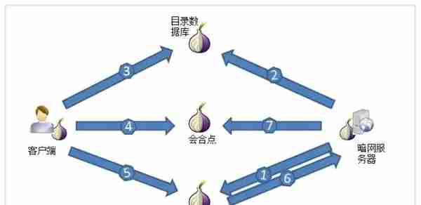 远离“暗网”，远离犯罪