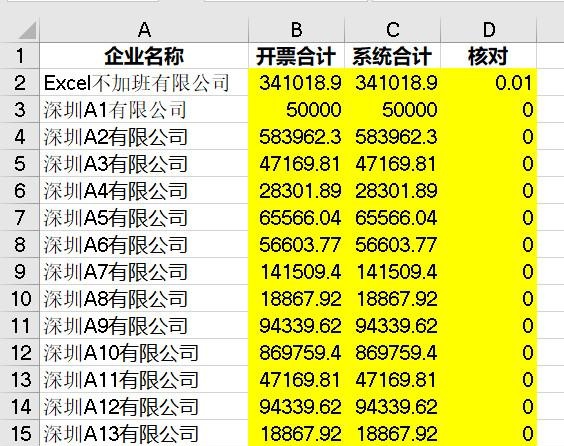 EXCEL规范摘要，快速核对每个企业的金额