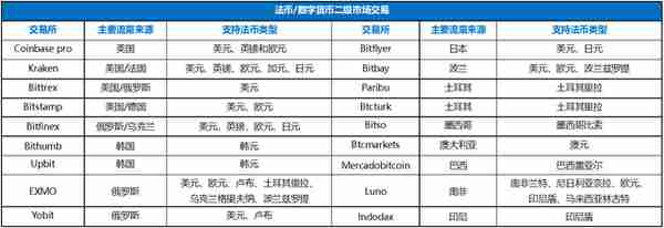 数字货币交易所，已被法币出入金扼住了咽喉