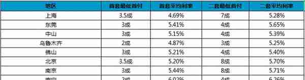 5.4的房贷利率与2.3的装修贷利率，谁更优惠？