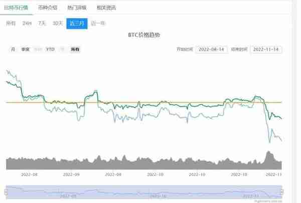 加密货币平台FTX破产、NBA库里是小股东，火币很苦恼：上亿资产无法提取