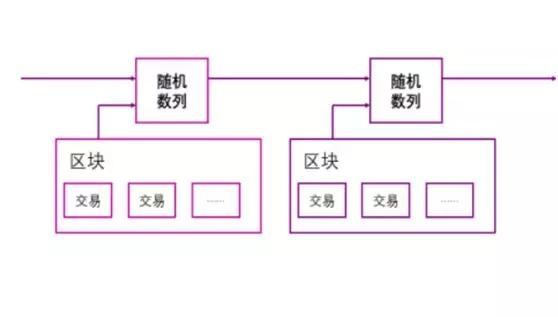 区块链到底是个啥玩意？一文读懂