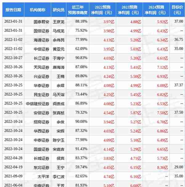 东方证券：给予天孚通信买入评级，目标价位33.54元