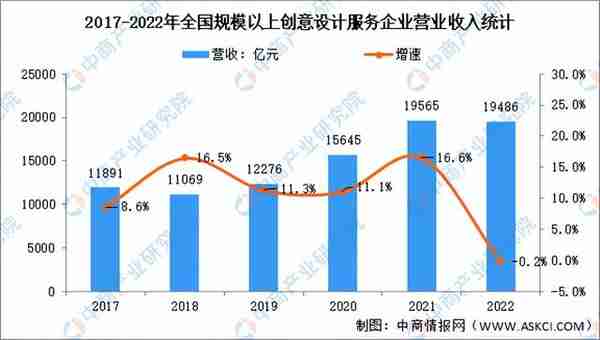 【聚焦风口行业】文化创意市场迎来新机遇 产业发展前景分析