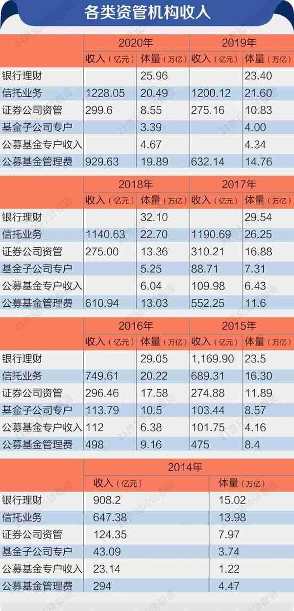 2012-2021中国资管业风雨十年路（下）：下一个新时代已经开启丨2021中国资产管理发展趋势报告