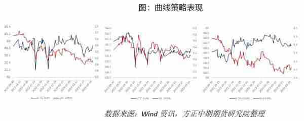 国债期货：避险情绪推升国债期货价格 关注风险对冲和久期管理良机