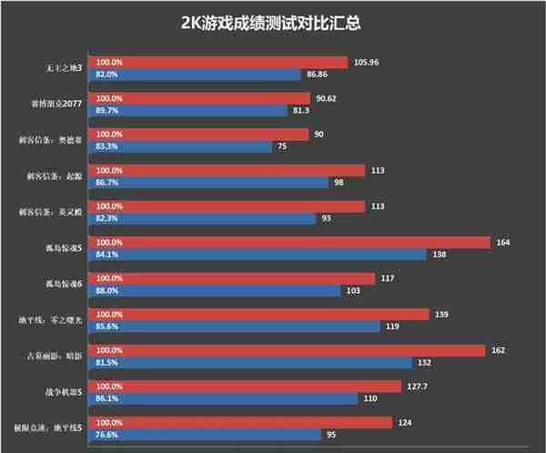 纤薄身材也能满血发挥！耕升RTX 4070踏雪显卡评测