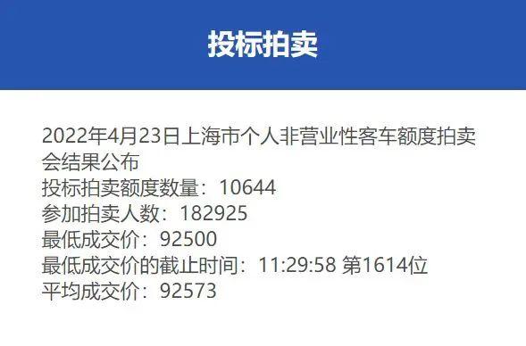 【最新】4月份沪牌拍卖结果公布，中标率5.8%