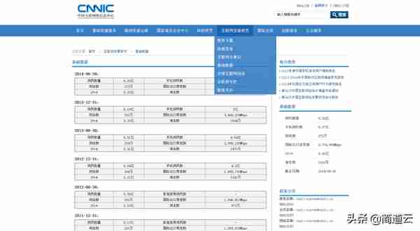 相见恨晚！熬夜整理100+优质数据网站，从此找数据不秃头