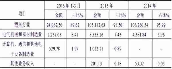 银禧科技为摆脱自身困境，为何将兴科电子视为战略转型的起点？