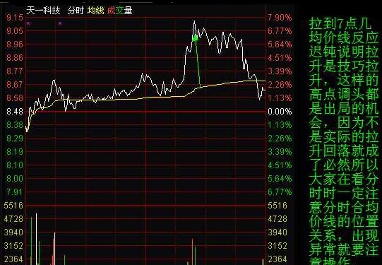 看懂分时图，就能看懂庄家套路，你知道？