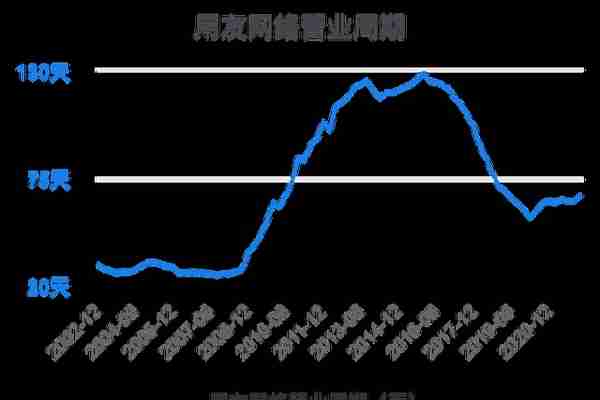 一次看完用友网络财务分析2022-03