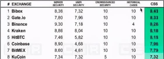 Bibox量化工具，让萌新也能稳定盈利？