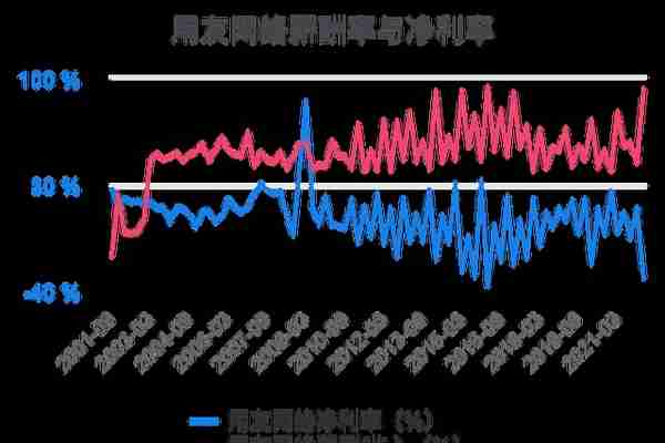 一次看完用友网络财务分析2022-03