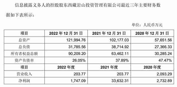 一盘历经七年的大棋？二三四五高溢价“易主”背后的幕中幕