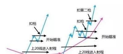 这是我见过最完美的交易系统——3820趋势交易系统，稳健安全，一旦掌握，至少少奋斗10年