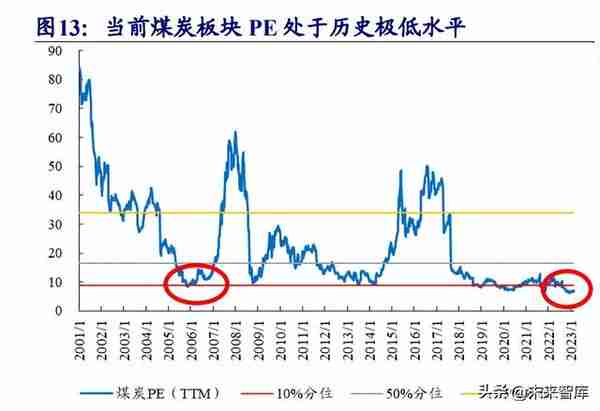 煤炭行业专题报告：煤炭复盘二十年，传统能源演绎价值重估