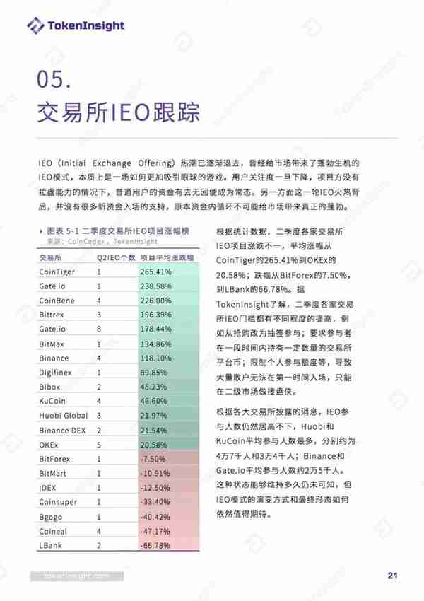 这可能是最不“币圈”的一家加密货币交易所