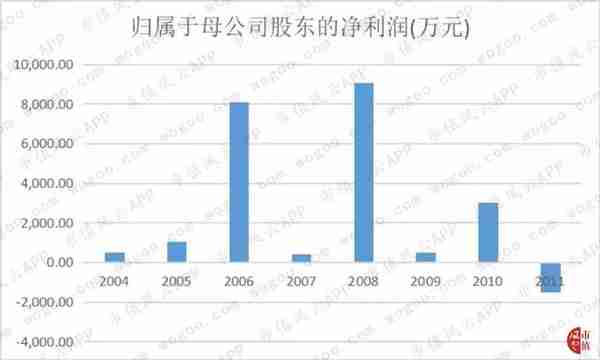 丰华股份悲情岁月：多次重组沦为赚钱机器，A股27年宛若提线木偶